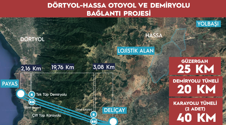 Dörtyol-Hassa Demir yolu ve Otoyolu Projesi'nde ilk adım